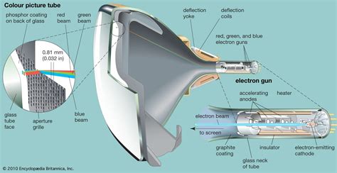 The Black Tube: The Ultimate Guide to Television Technology