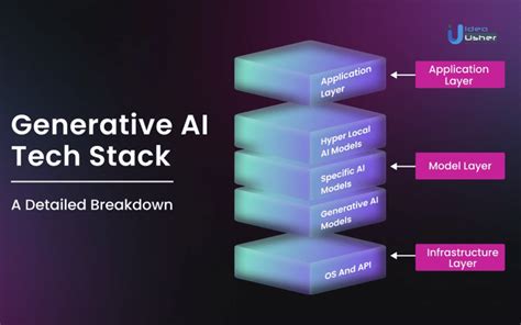 The BlackRock Tech Stack