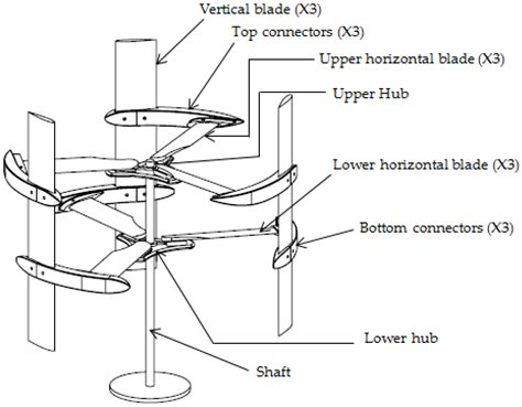 The Blade's Design and Construction