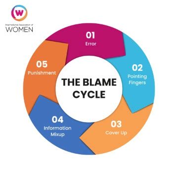 The Blame Mirror: Breaking the Cycle of Self-Sabotage and Embracing Accountability