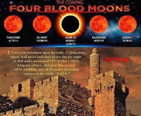 The Blood Moons Prophecy Jerusalem and 2017 Reader