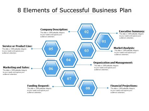 The Blue 5: A Comprehensive Guide to the Essential Elements of a Successful Business