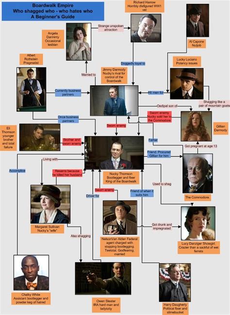 The Boardwalk Empire: A Comprehensive Guide