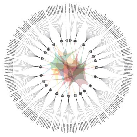 The Book of Circles Visualizing Spheres of Knowledge Kindle Editon