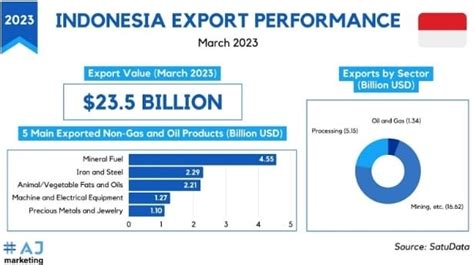 The Booming Demand for Indonesian Proficiency