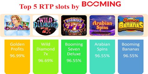 The Booming Slots App Landscape