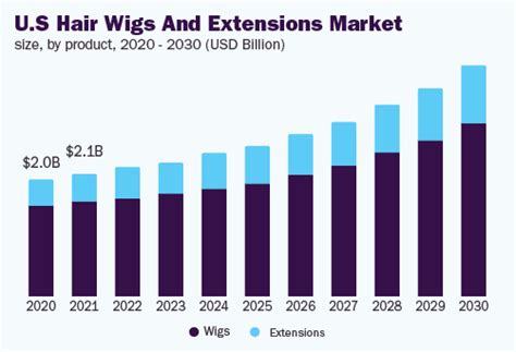 The Booming Wig Industry: A Multi-Billion Dollar Market