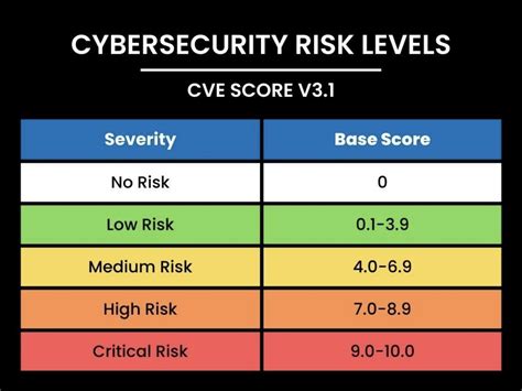 The Breach: Scale and Impact