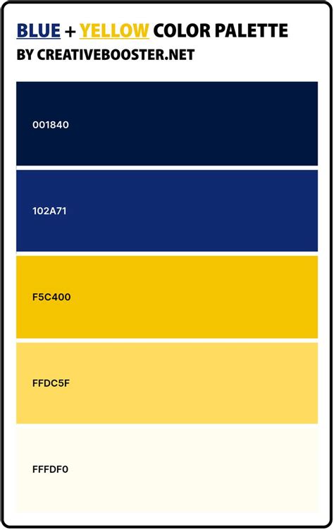 The Bright Yellow-and-Blue Color Scheme: