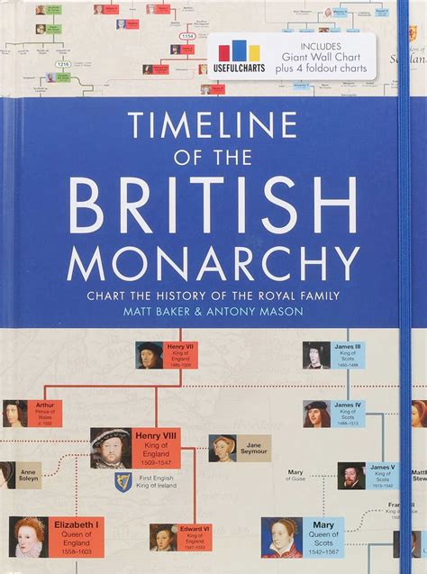 The British Monarchy: A Historical Overview and Contemporary Relevance