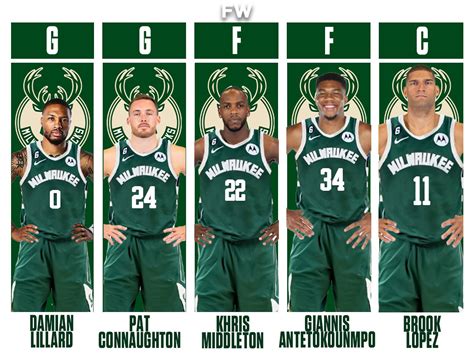 The Bucks Starting 5: A Force to Be Reckoned With