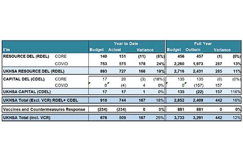 The Budget Report of the State Board of Finance and Control to the General Assembly PDF