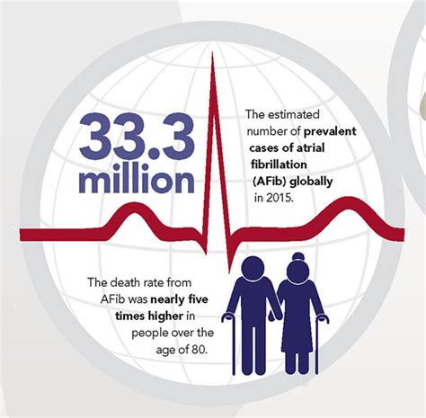 The Burden of Cardiovascular Diseases in Singapore