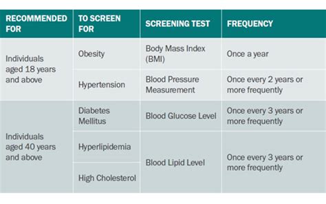 The Burden of Heart Disease in Singapore