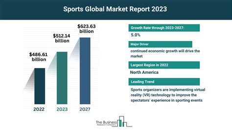 The Burgeoning Sports Market: A Global Powerhouse