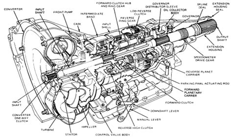 The C6 Transmission: A Comprehensive Guide to Diagnosis, Repair, and Maintenance