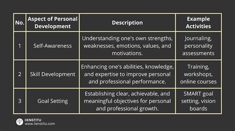 The CHERISH Model: A Comprehensive Framework for Nurturing Relationships and Achieving Personal Growth