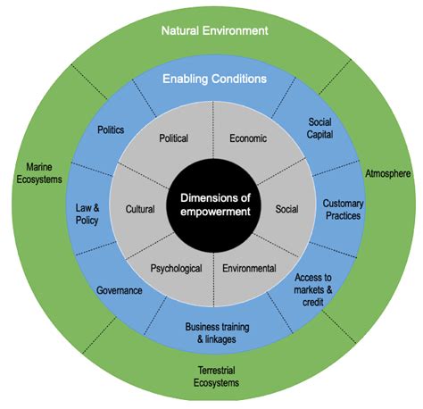 The CRISTINA Model: A Comprehensive Framework for Sustainable Tourism Development