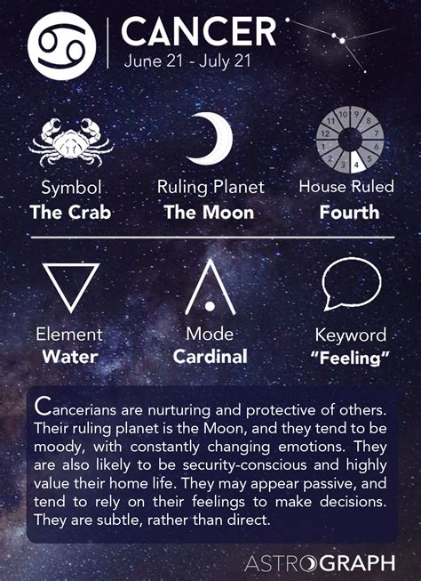 The Cancer Zodiac Sign