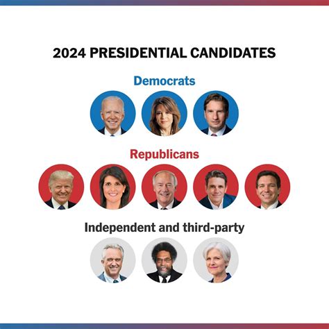 The Candidates