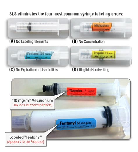 The Case of the Mislabeled Medication