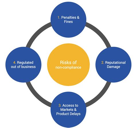 The Catalyst for the Ban: Health Concerns and Regulatory Action