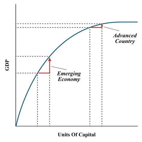 The Catch-Up Effect: How Developing Countries Can Rapidly Advance