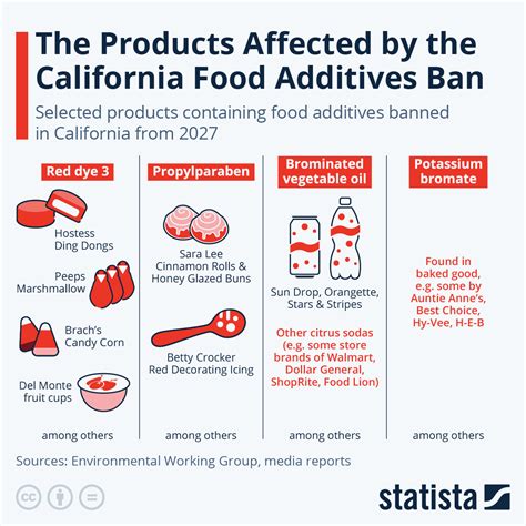 The Causes of the Ban