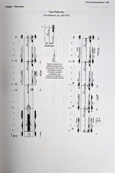 The Cecchetti Legacy An Analysis and Description of the Cecchetti Method of Classical Ballet Epub