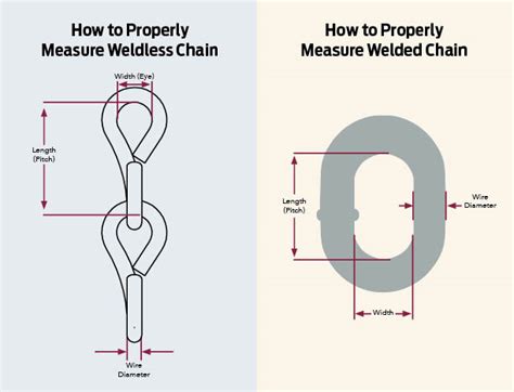 The Chain as a Unit of Length