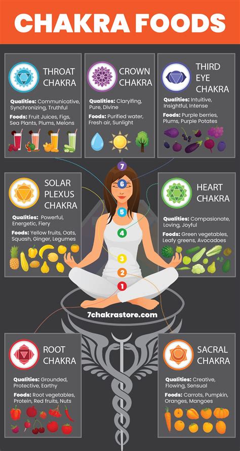 The Chakra Energy Diet The Right Food Relaxation Yoga and Exercise To Look and Feel your Best Doc