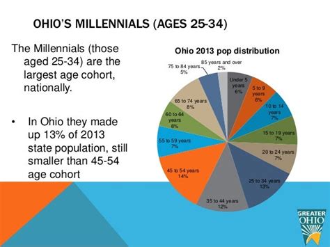 The Changing Face of Cleveland, Ohio: A Demographic Deep Dive