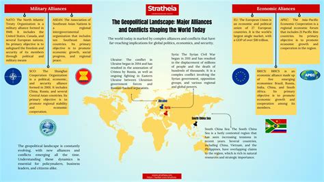 The Changing Landscape of Conflict