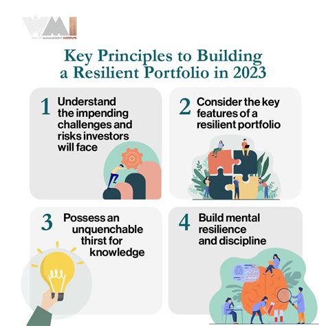 The Cherish Model Portfolio: A Comprehensive Guide to Building a Resilient Investment Plan