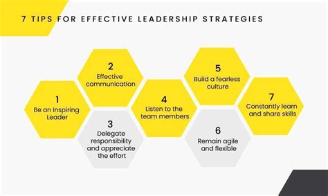 The Chief's Guide to Effective Leadership: Strategies, Tips, and a Step-by-Step Approach