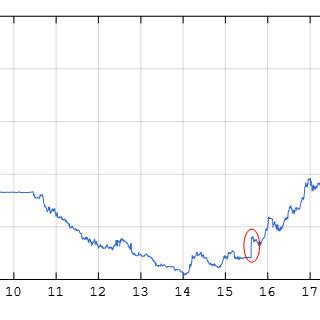 The Chinese Yuan to US Dollar Exchange Rate: A Comprehensive Guide