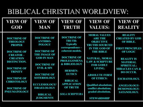 The Christian View of Man Epub