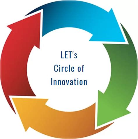 The Circle of Innovation