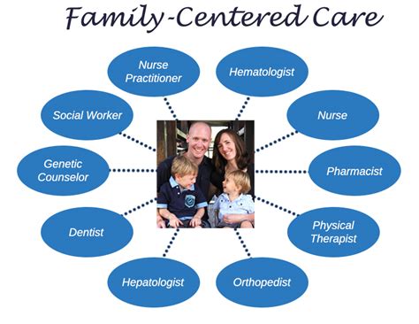 The CityGP Family Clinic: A Comprehensive Guide to Patient-Centered Healthcare