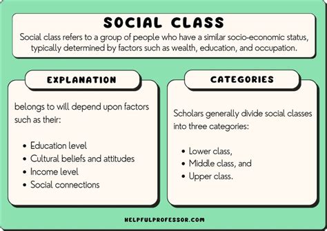 The Class Distinction: Uncovering the Devastating Effects of Social Class on Health and Well-being