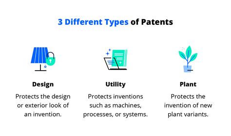 The Classification of Patents PDF