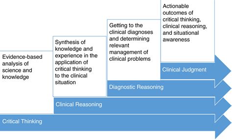 The Clinical Review Reader