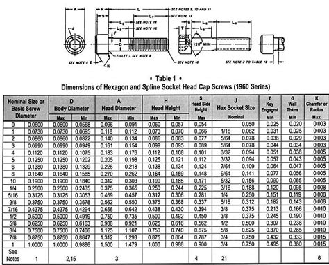 The Closest Machine Screw to 1/8 Inch: Finding the Perfect Fit for Your Project