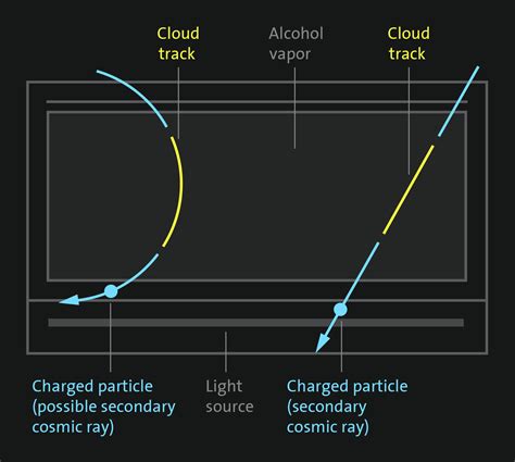 The Cloud Chamber Kindle Editon