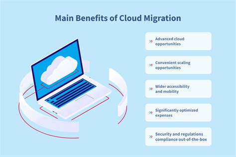 The Cloud Migration Megatrend