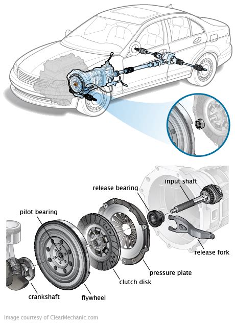 The Clutch Pilot Bearing: An Essential Guide