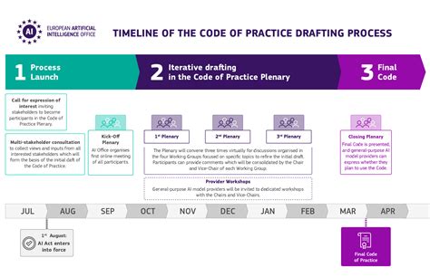 The Code of Practice of the State of Louisiana; Adopted in 1870 with Amendments Including Session of PDF