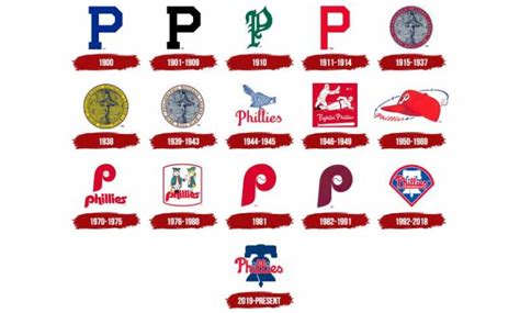 The Colors of Success: Unlocking the Significance of Phillies Colors