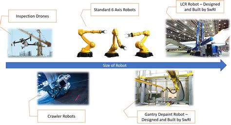 The Colossus of Industry: Unveiling the World's Largest Industrial Robots