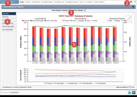 The Commitment of Traders Report: A Vital Tool for Market Analysis